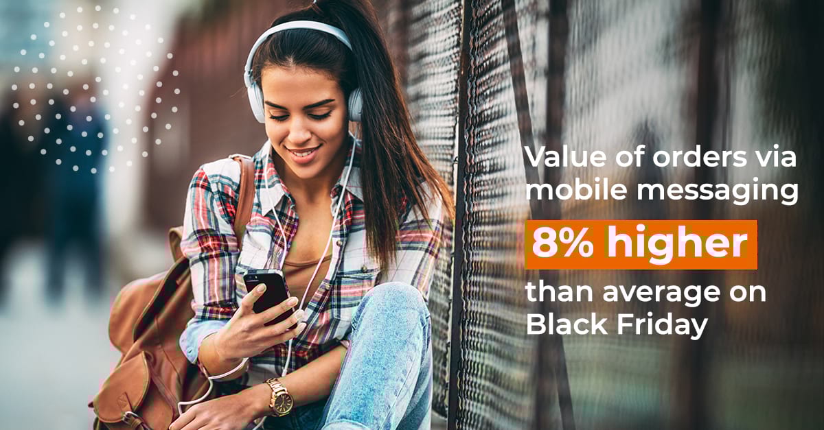 Value of orders 8% higher via mobile messaging